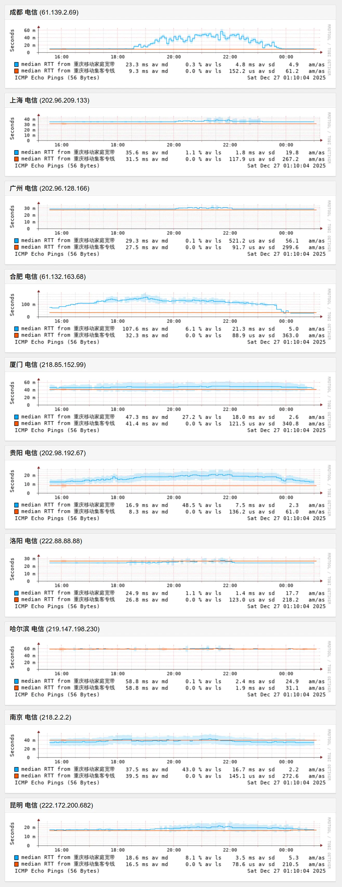 电信跨网延迟